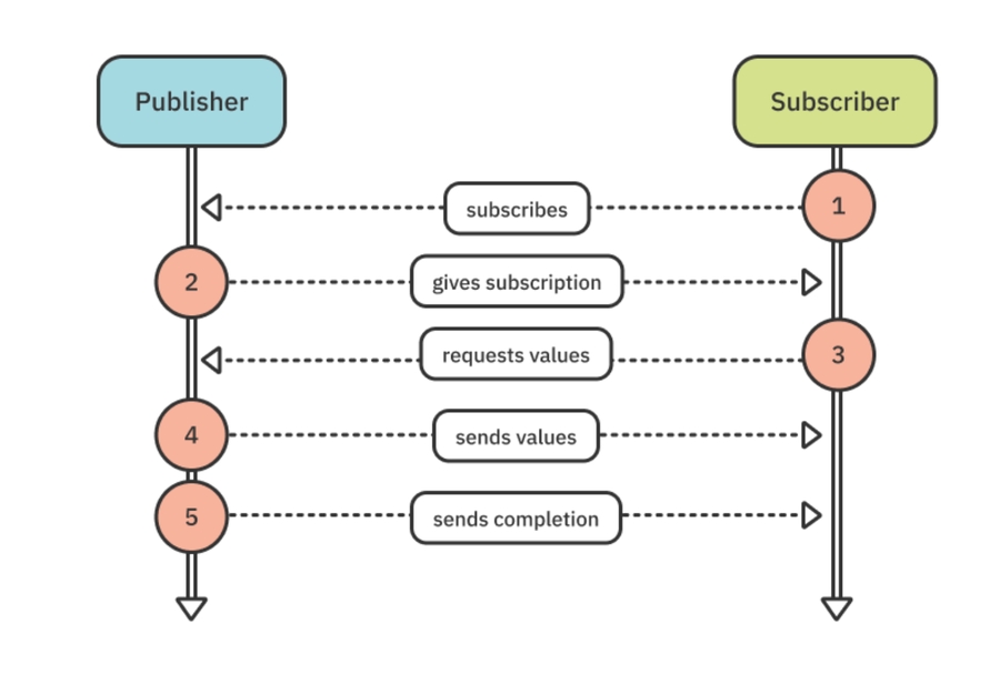 image-20220921013402724