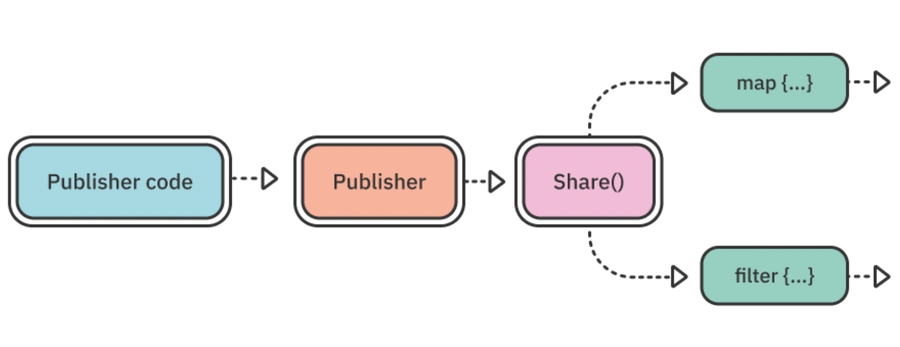 image-20221006205155933